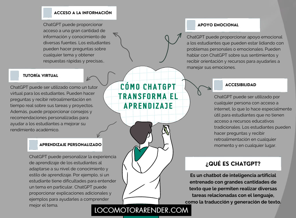 Optimización con ChatGPT: Ventajas y Resultados frente a IA