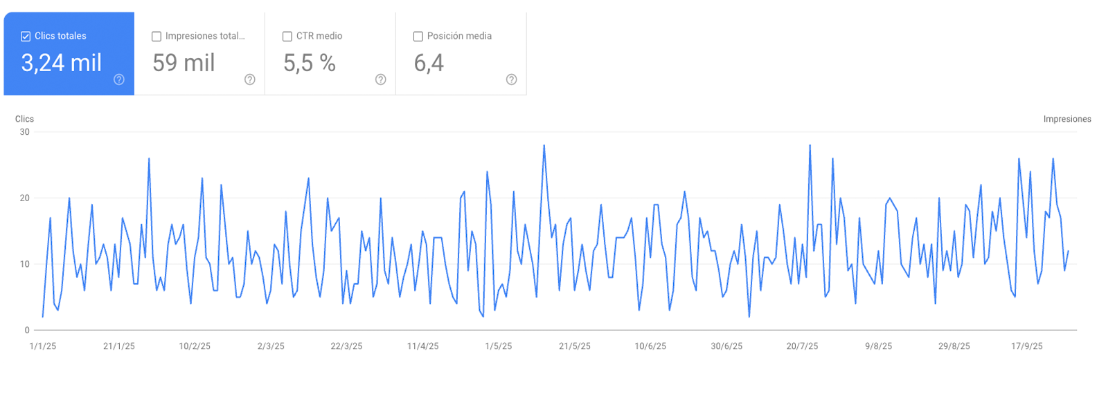 resultados seo search console